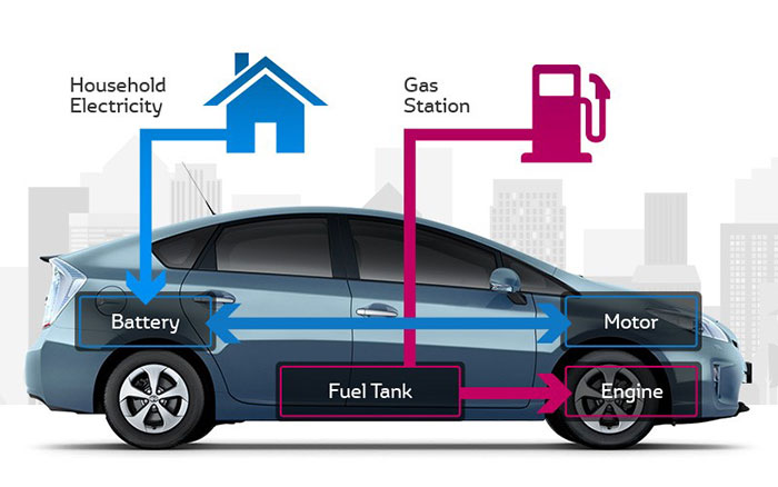 Keunggulan Mobil Hybrid Dibandingkan dengan Mobil Listrik