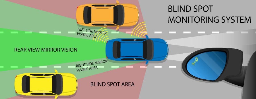 Blind spot monitoring system
