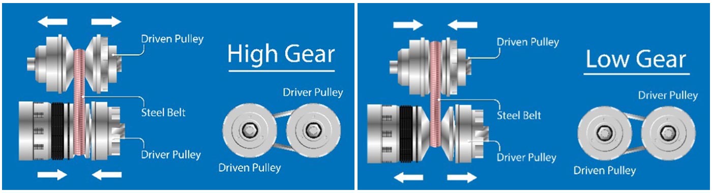 Cara kerja CVT pada motor matic