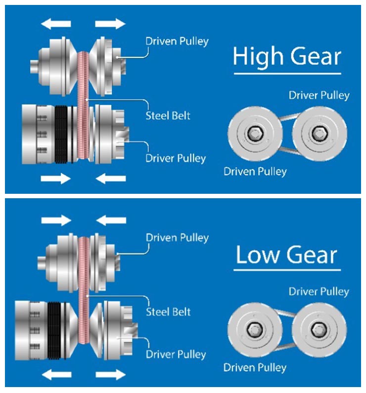 Cara kerja CVT pada motor matic