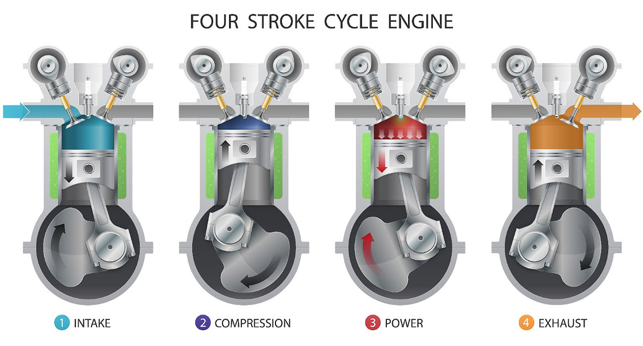 Four stroke engine