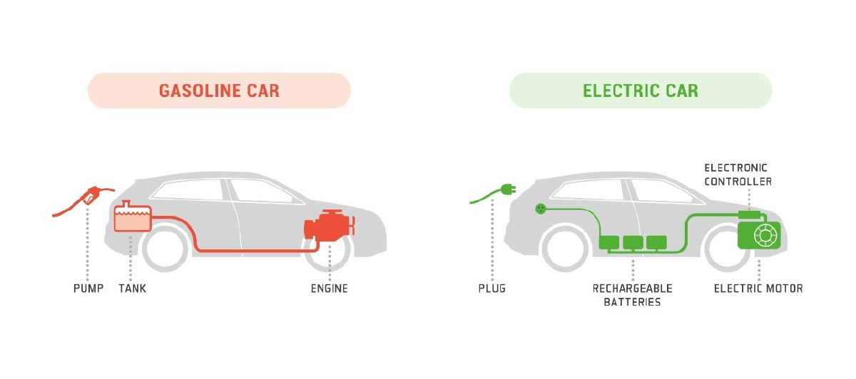 mobil listrik vs bensin