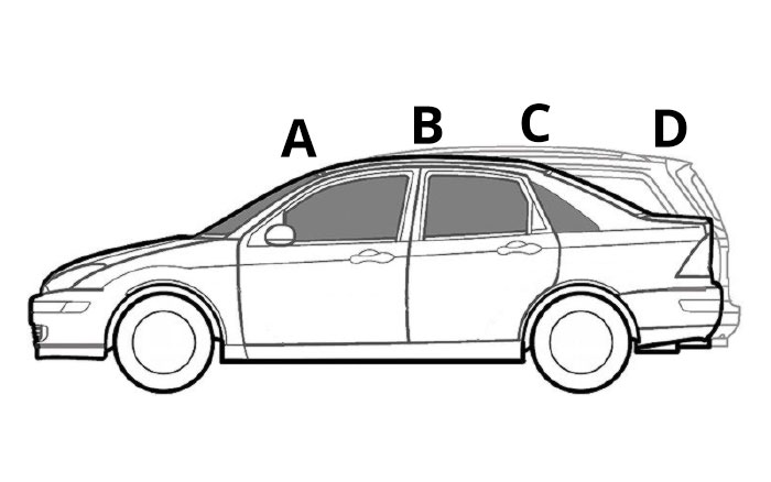 pilar pada mobil