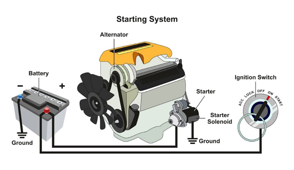 starting system di mobil