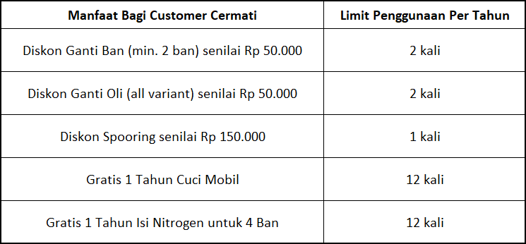 Speedwork x Cermati