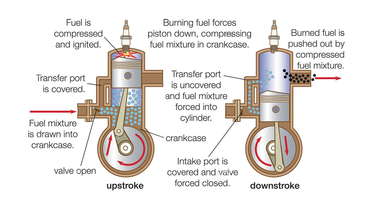 Two stroke engine